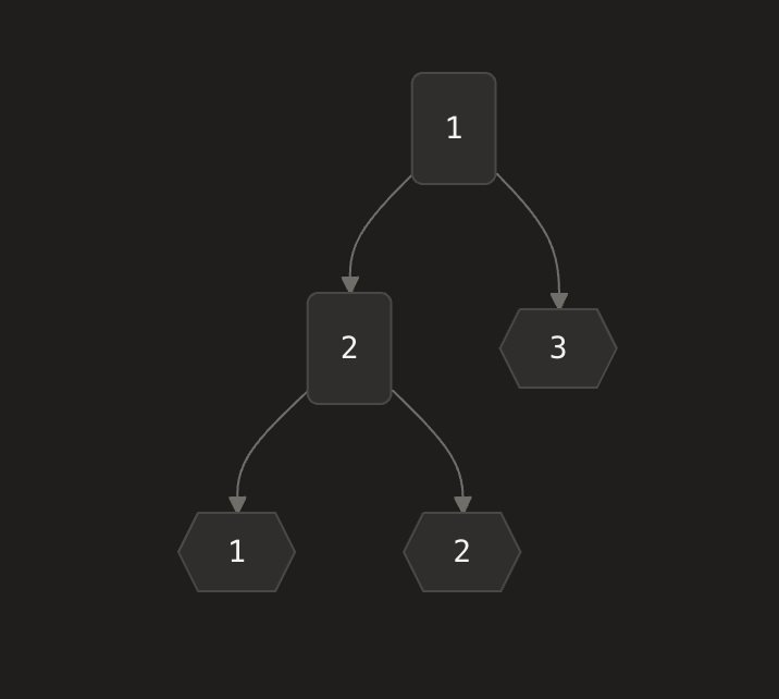 Example Tree #4 diagram