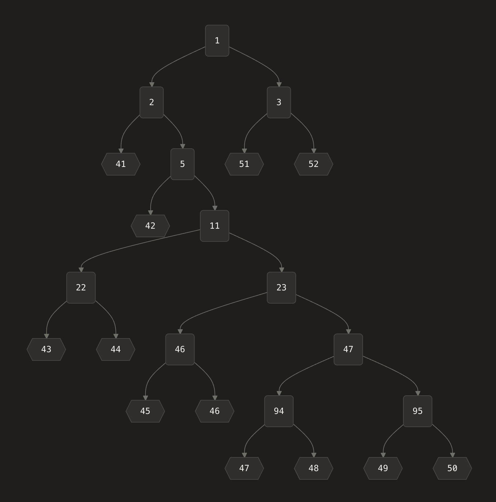 Example Tree #5 diagram