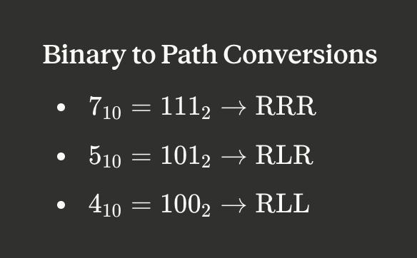 tree addressing diagram