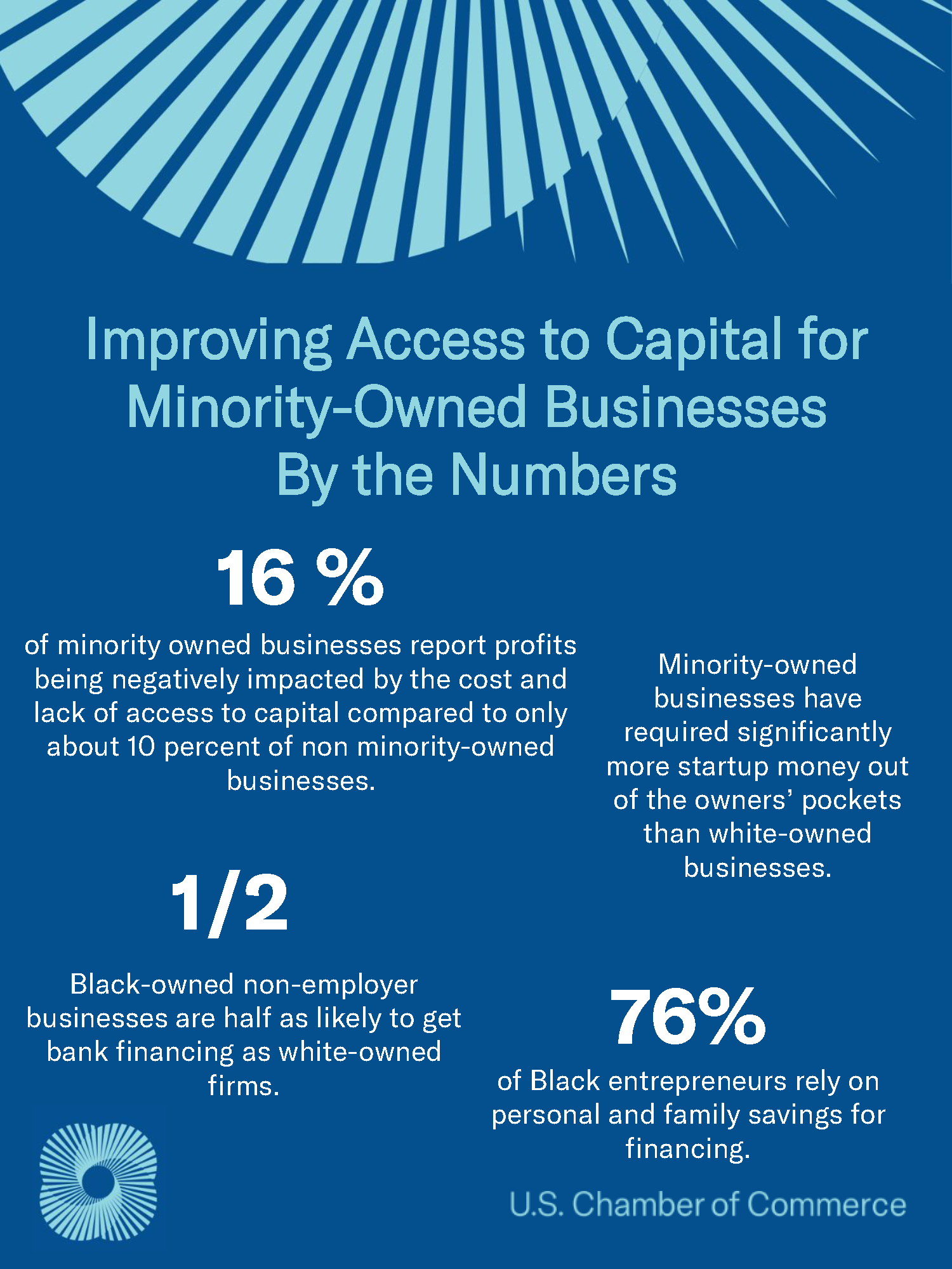 Access Capital Event Data One pager