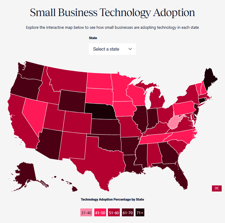 Small Business Technology Adoption by State