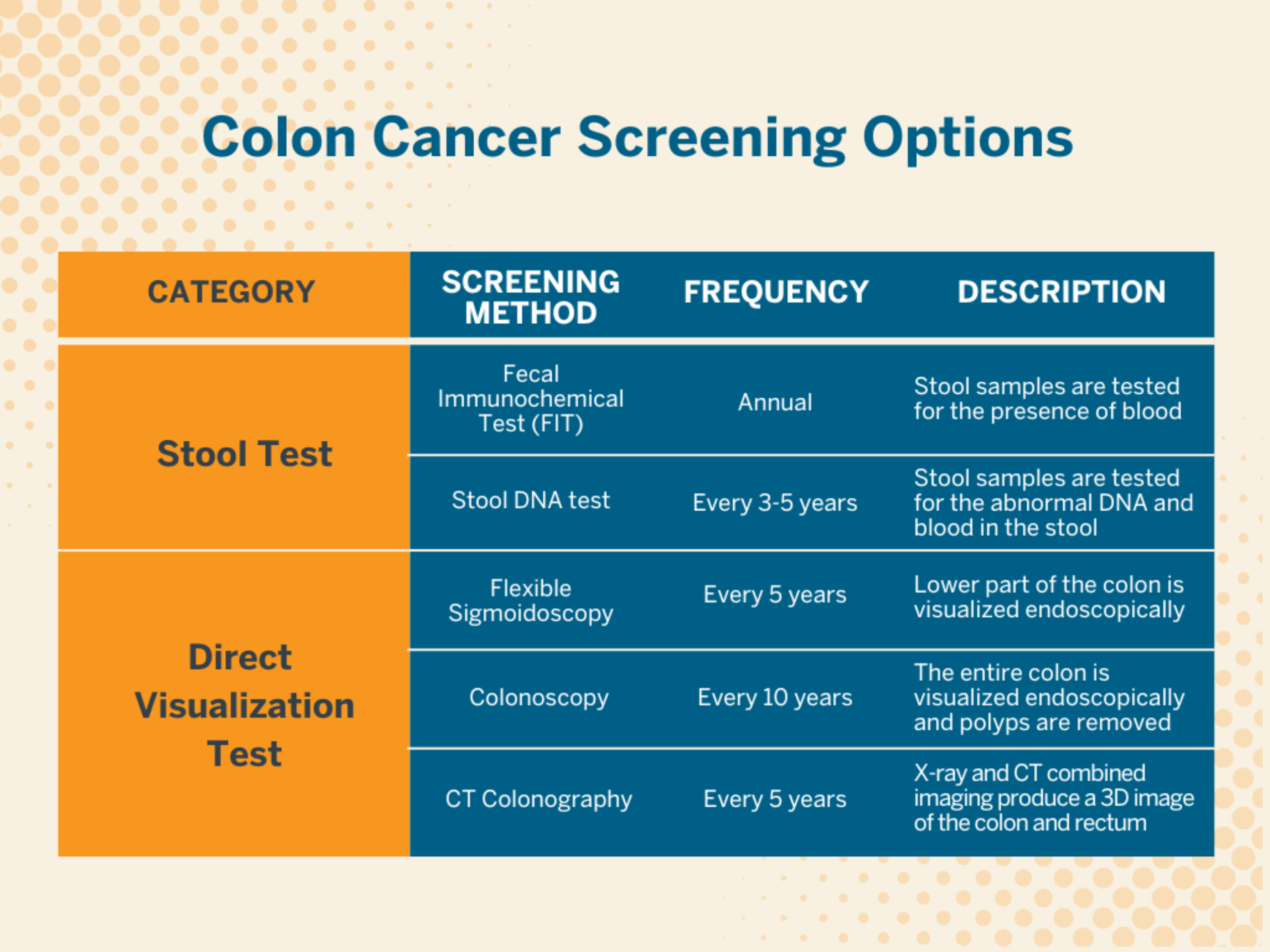 UT Health Austin Is It Time To Get Screened For Colorectal Cancer 