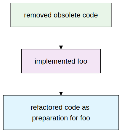 nice commit history
