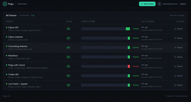 Pingu status checker