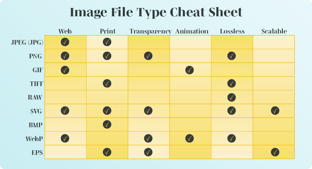 Image from: Understanding Image File Types: A Handy Guide for the Digital Age