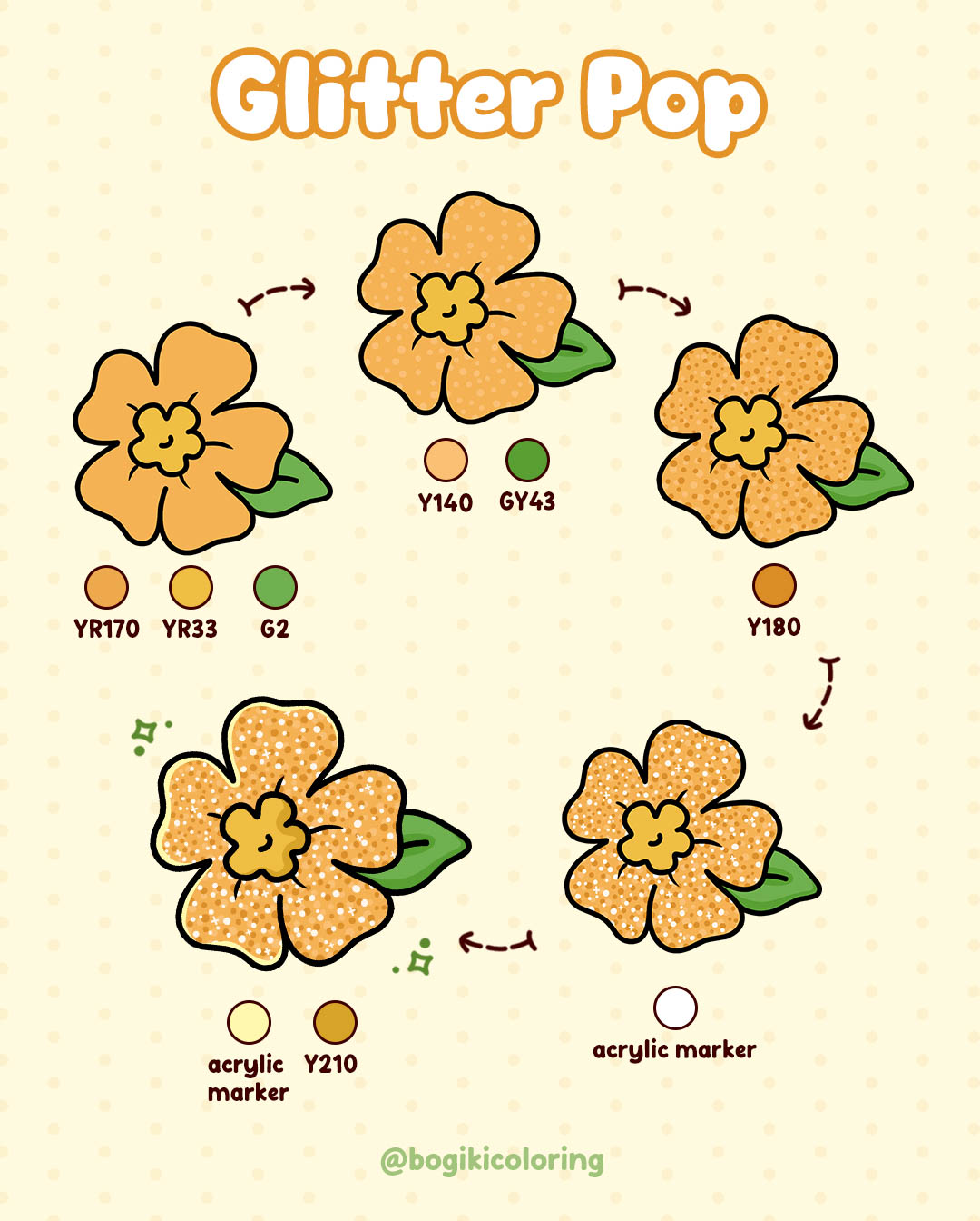 easy to draw flowers