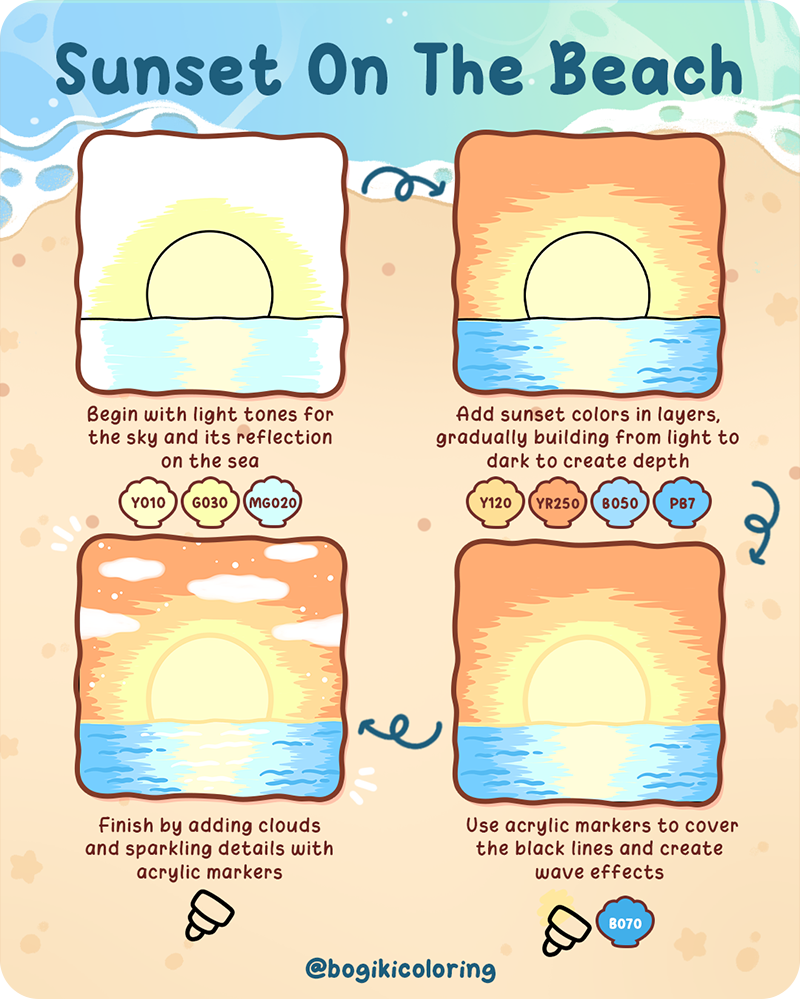 How to draw a sunset on the beach with warm gradient sky, calm ocean reflections, gentle waves on horizon