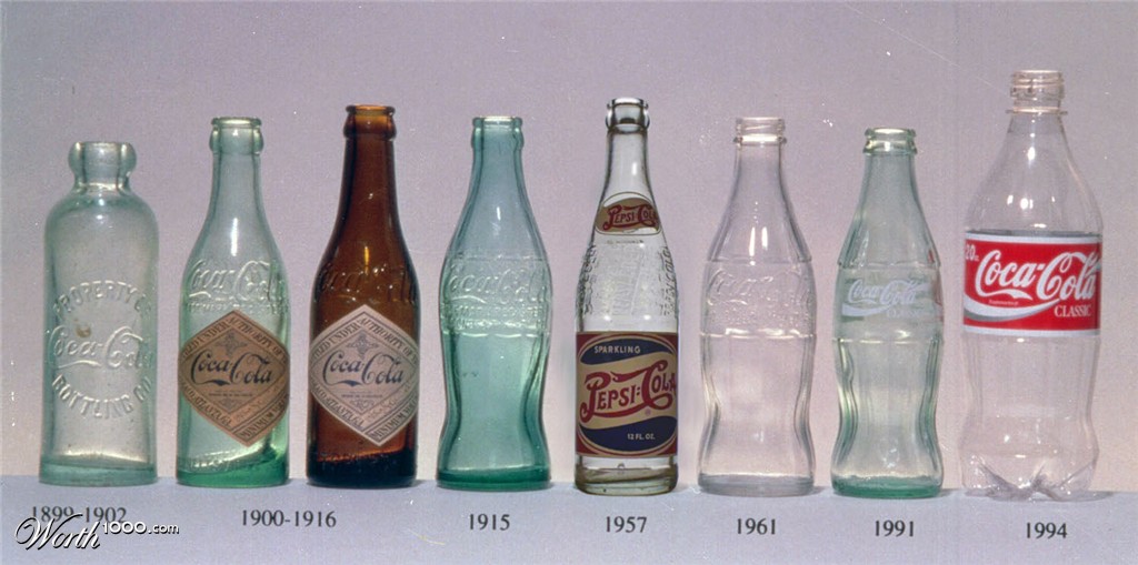 Cola Chronology