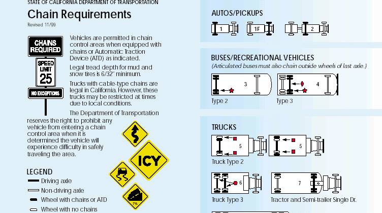 Tire Chains Elk Grove CA
