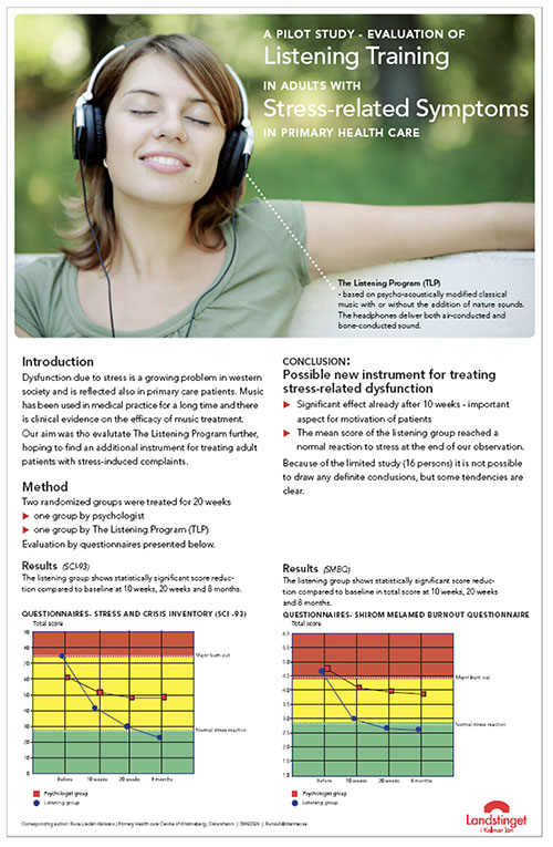 A Pilot Study - Evaluation of Listening Training in Adults with Stress-related Symptoms in Primary Health Care