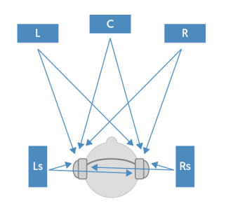 Spatial Surround Technology