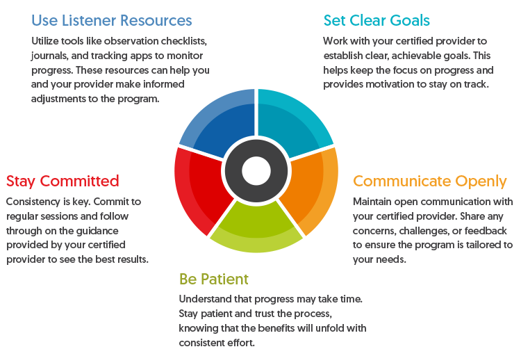 Helpful Tips for TLP Success