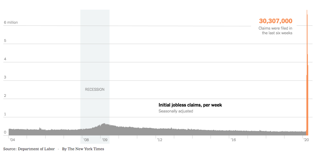 2020 04 30 Tracking Covid 19 3.8M Unemployed YkpWCHr1