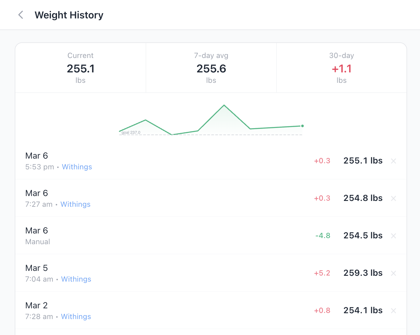Weight logging with Tally