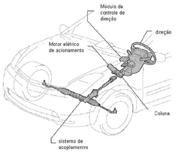 Foto 4 Auto Peças Araújo Ltda