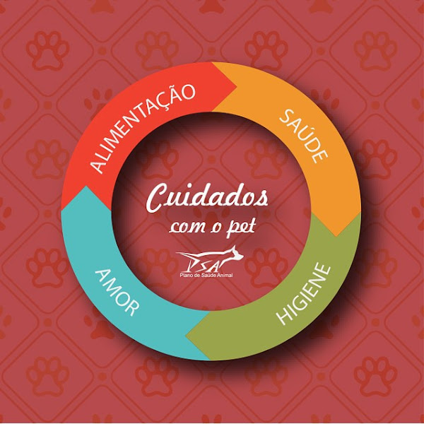 Plano de Saúde Animal