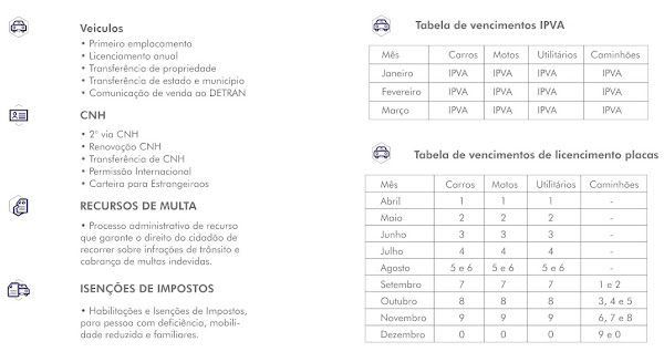 Foto 2 Sellin Despachante