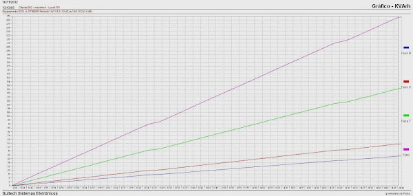 Foto 2 Engpret Engenharia e Projetos Eletricos Foto 2 Engpret Engenharia e Projetos Eletricos