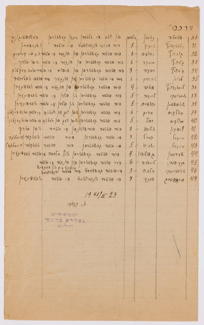 rg29_vilna_49.2_00002