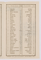 rg29_vilna_164.2.1_00003